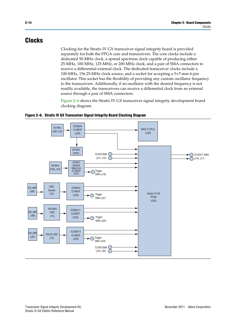 Clocks, Clocks –14 | Altera Transceiver Signal Integrity Development Kit, Stratix IV GX Edition User Manual | Page 24 / 44
