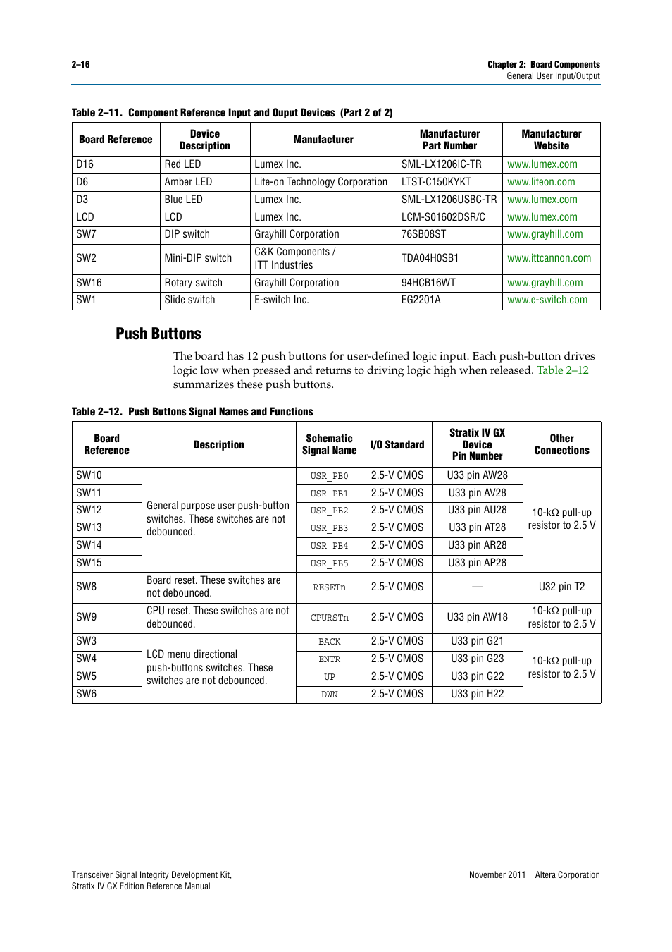Push buttons, Push buttons –16 | Altera Transceiver Signal Integrity Development Kit, Stratix IV GX Edition User Manual | Page 26 / 44