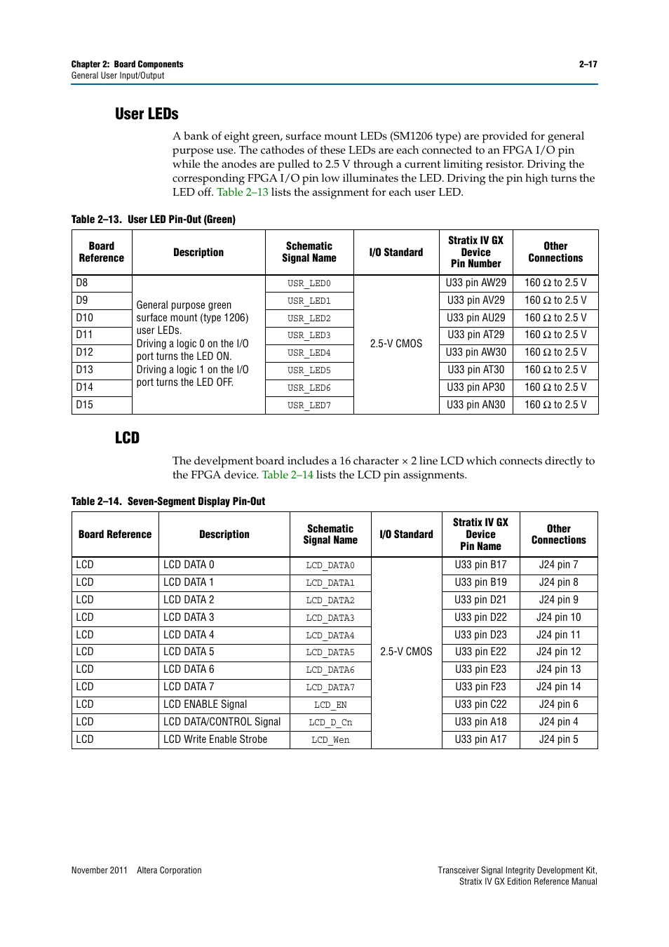 User leds, User leds –17 lcd –17 | Altera Transceiver Signal Integrity Development Kit, Stratix IV GX Edition User Manual | Page 27 / 44