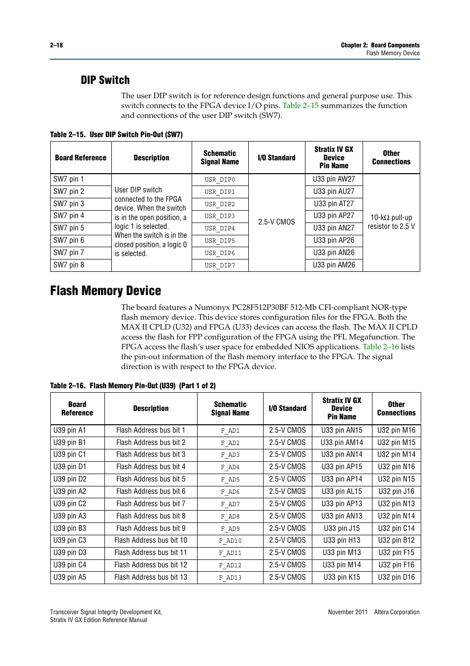 Dip switch, Flash memory device, Dip switch –18 | Flash memory device –18 | Altera Transceiver Signal Integrity Development Kit, Stratix IV GX Edition User Manual | Page 28 / 44