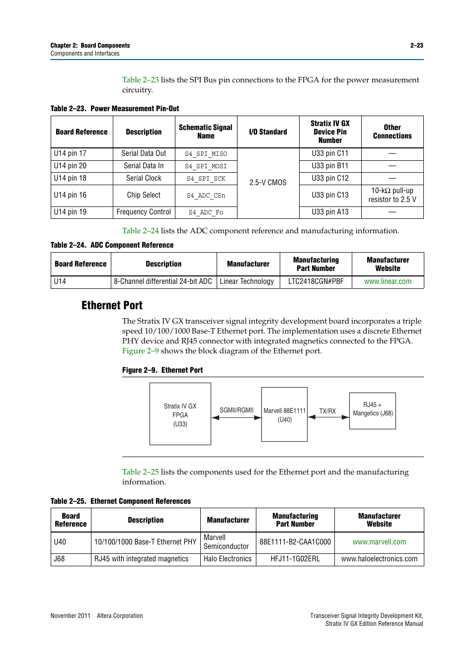 Ethernet port, Ethernet port –23 | Altera Transceiver Signal Integrity Development Kit, Stratix IV GX Edition User Manual | Page 33 / 44