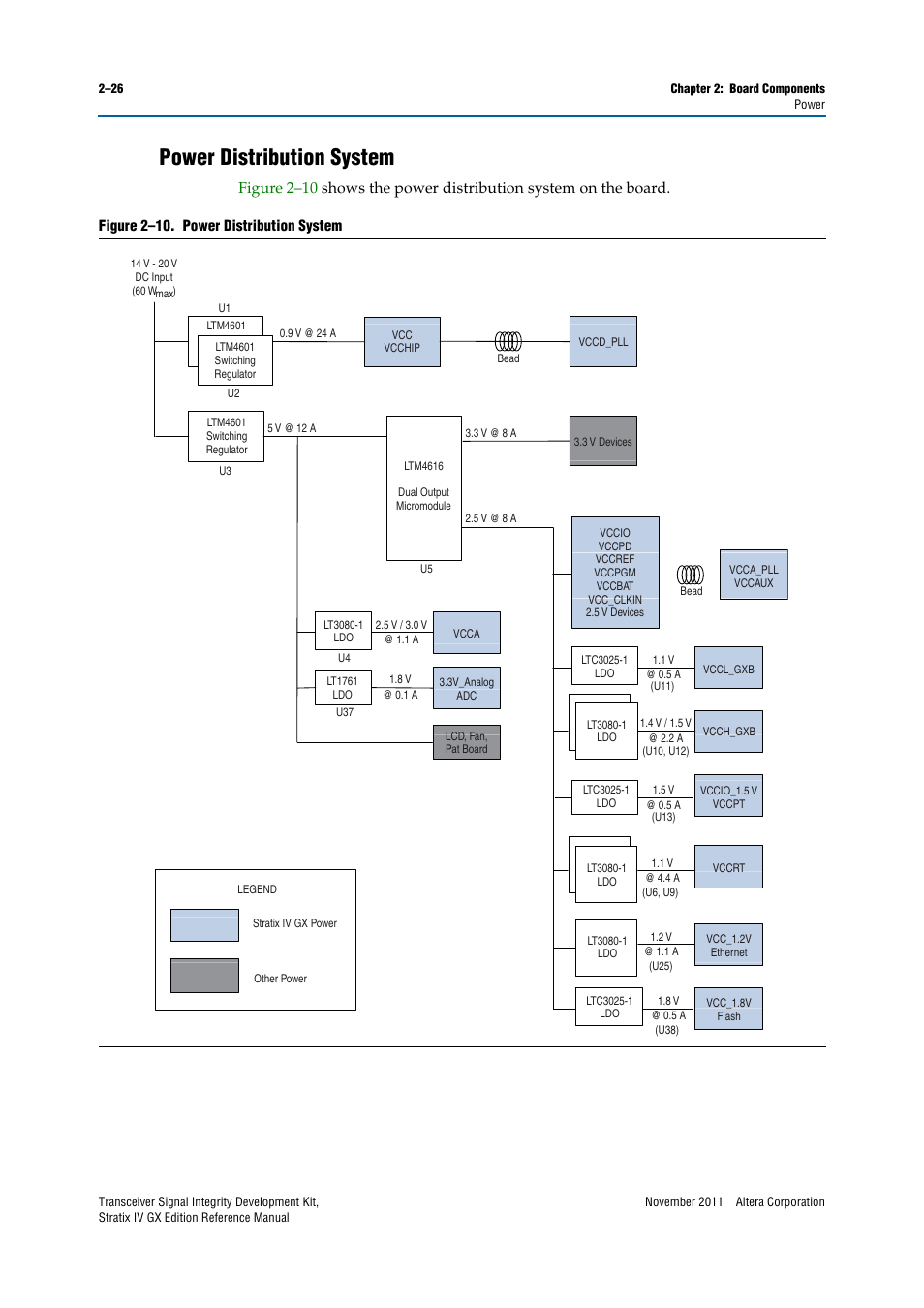 Power distribution system, Power distribution system –26 | Altera Transceiver Signal Integrity Development Kit, Stratix IV GX Edition User Manual | Page 36 / 44