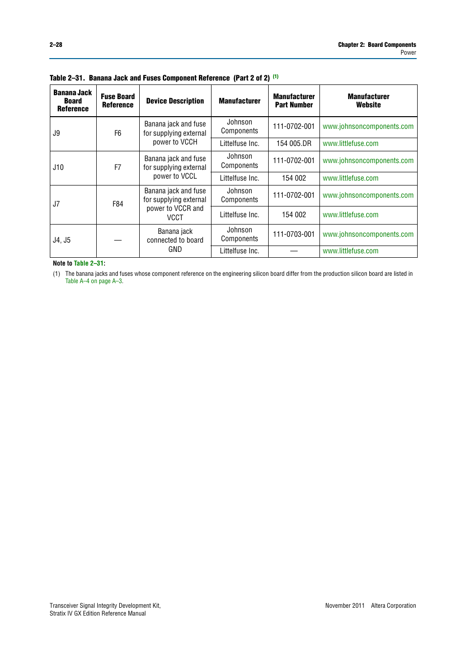 Altera Transceiver Signal Integrity Development Kit, Stratix IV GX Edition User Manual | Page 38 / 44