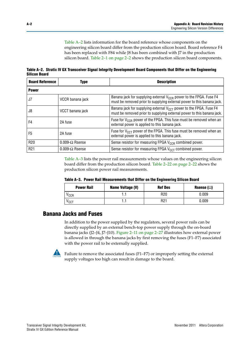 Banana jacks and fuses | Altera Transceiver Signal Integrity Development Kit, Stratix IV GX Edition User Manual | Page 40 / 44
