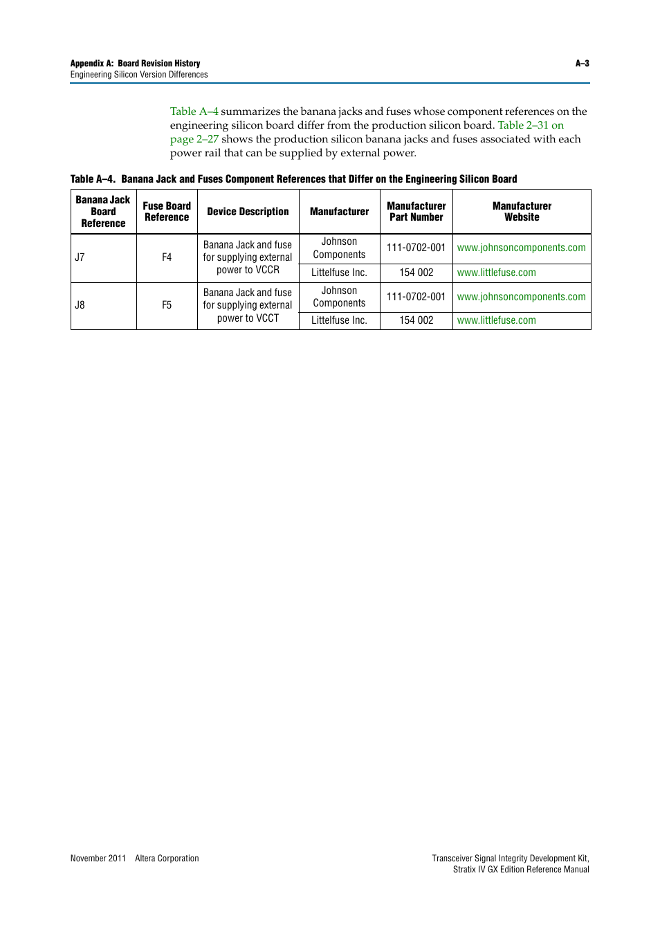 Altera Transceiver Signal Integrity Development Kit, Stratix IV GX Edition User Manual | Page 41 / 44