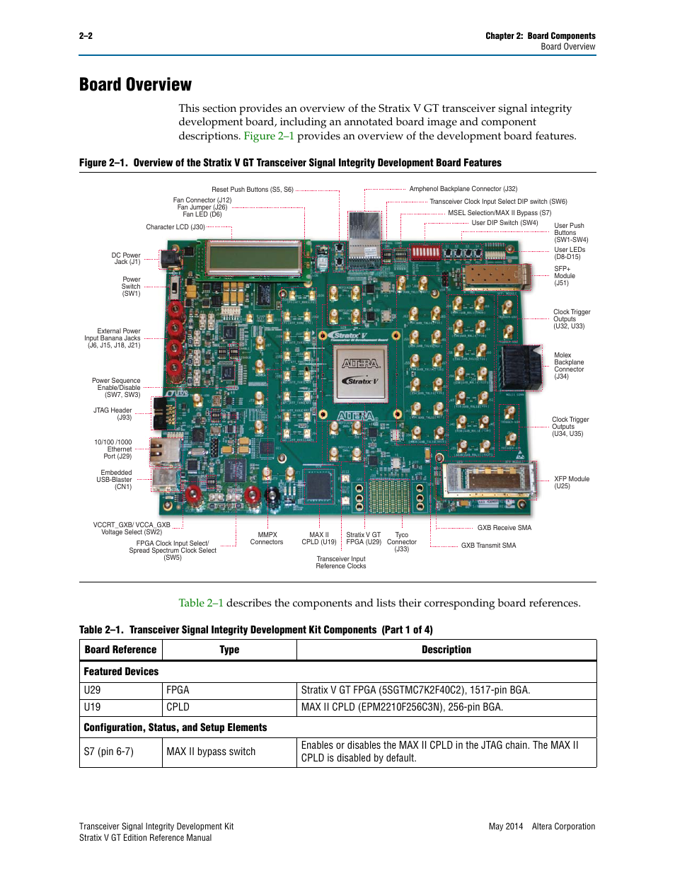 Board overview, Board overview –2, Figure 2–1 | Table 2–1 | Altera Transceiver Signal Integrity Development Kit, Stratix V GT Edition User Manual | Page 10 / 52