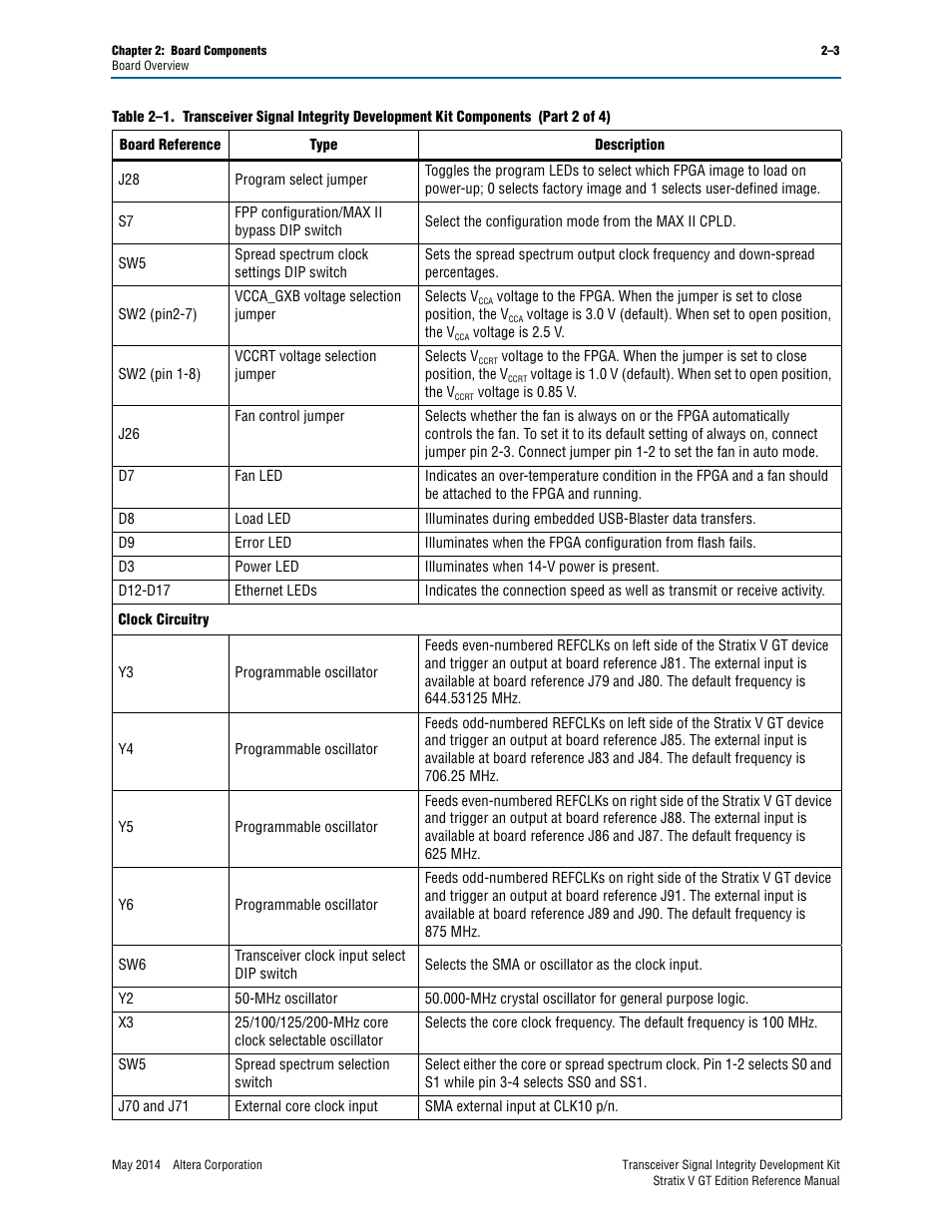 Altera Transceiver Signal Integrity Development Kit, Stratix V GT Edition User Manual | Page 11 / 52