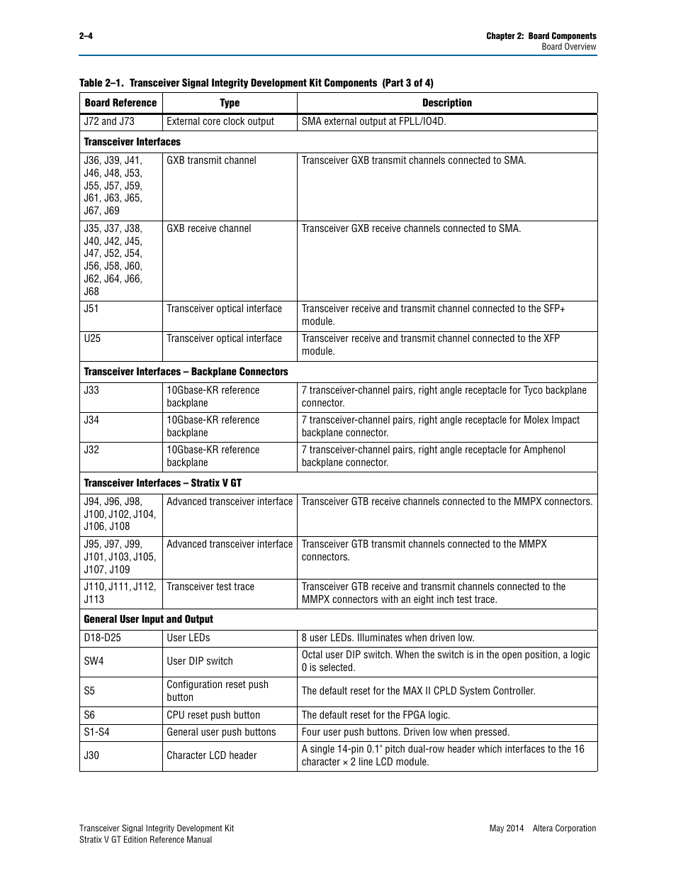 Altera Transceiver Signal Integrity Development Kit, Stratix V GT Edition User Manual | Page 12 / 52