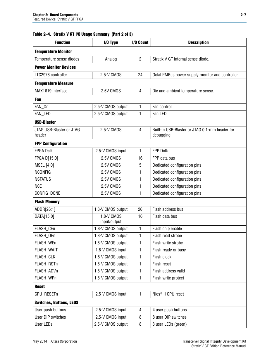 Altera Transceiver Signal Integrity Development Kit, Stratix V GT Edition User Manual | Page 15 / 52