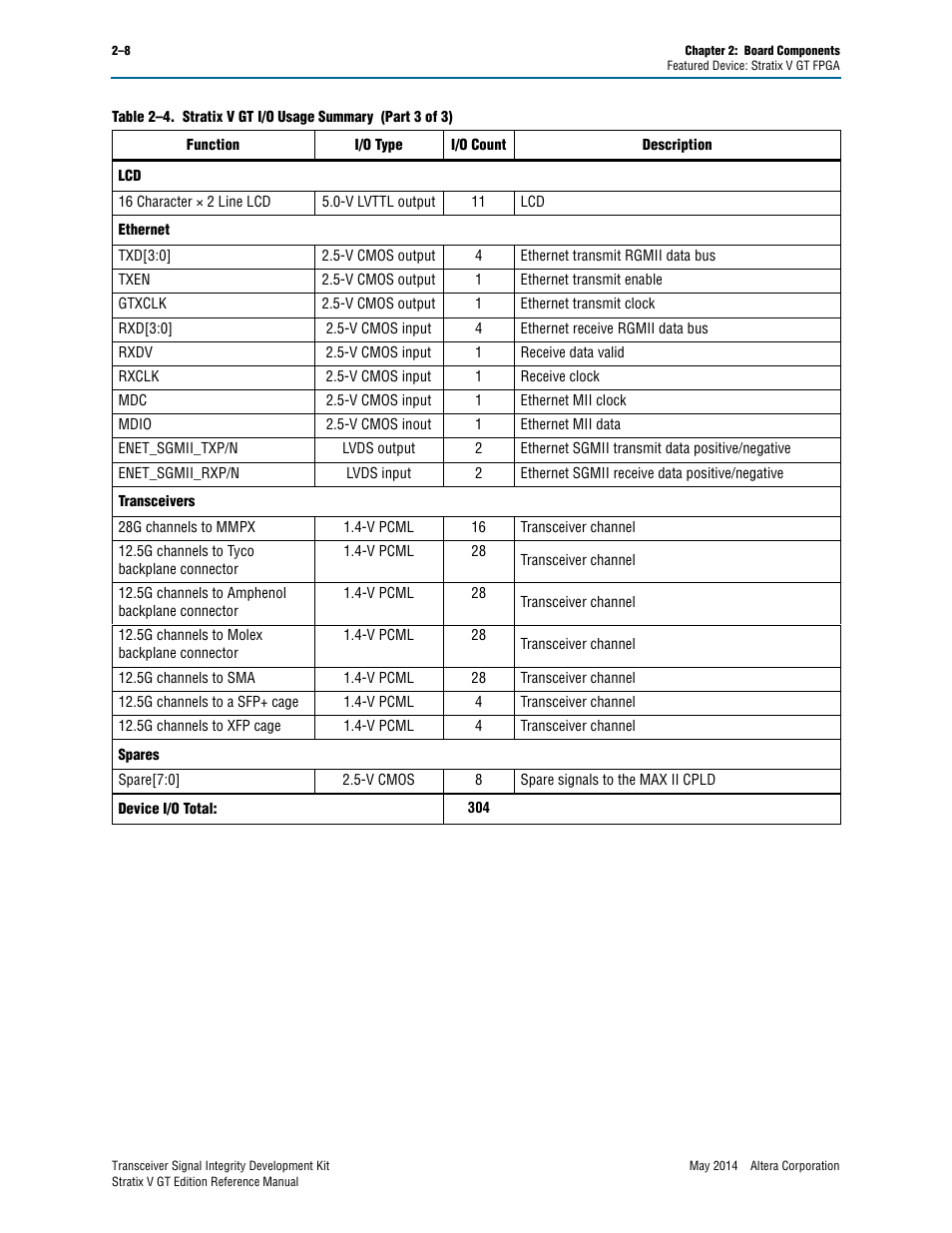 Altera Transceiver Signal Integrity Development Kit, Stratix V GT Edition User Manual | Page 16 / 52