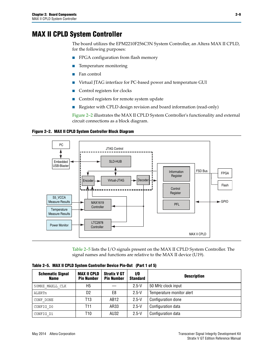 Max ii cpld system controller, Max ii cpld system controller –9 | Altera Transceiver Signal Integrity Development Kit, Stratix V GT Edition User Manual | Page 17 / 52