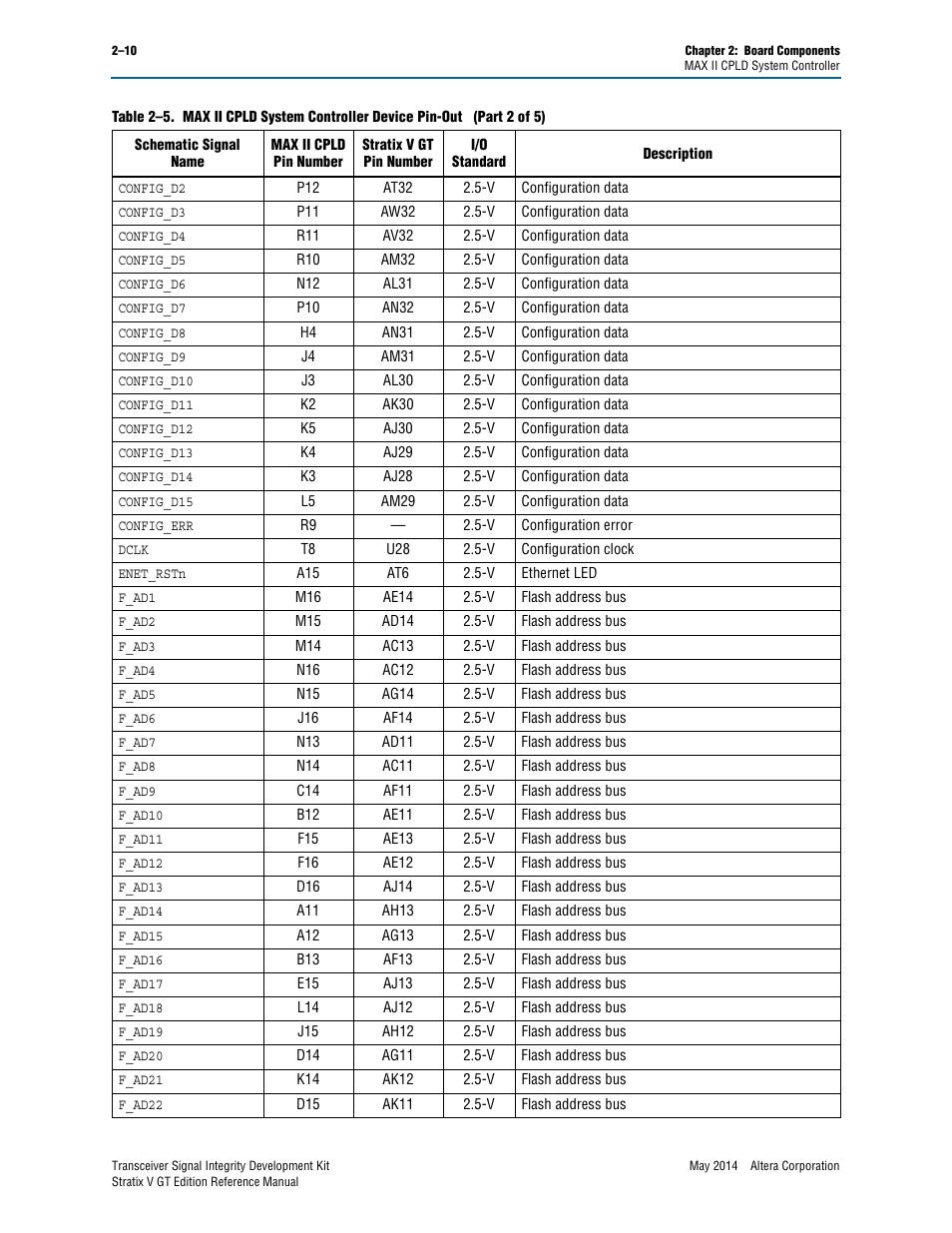 Altera Transceiver Signal Integrity Development Kit, Stratix V GT Edition User Manual | Page 18 / 52