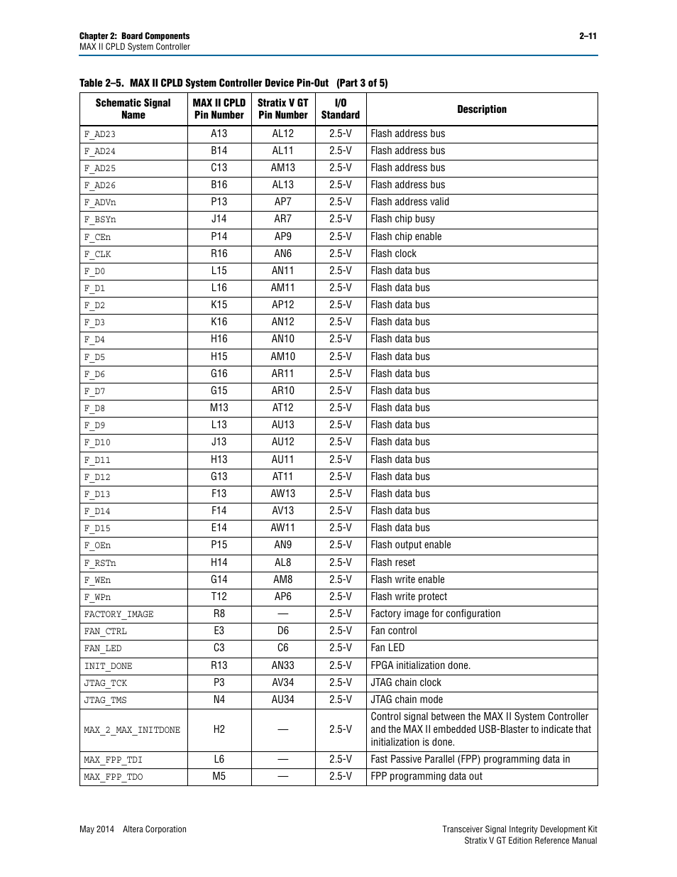 Altera Transceiver Signal Integrity Development Kit, Stratix V GT Edition User Manual | Page 19 / 52