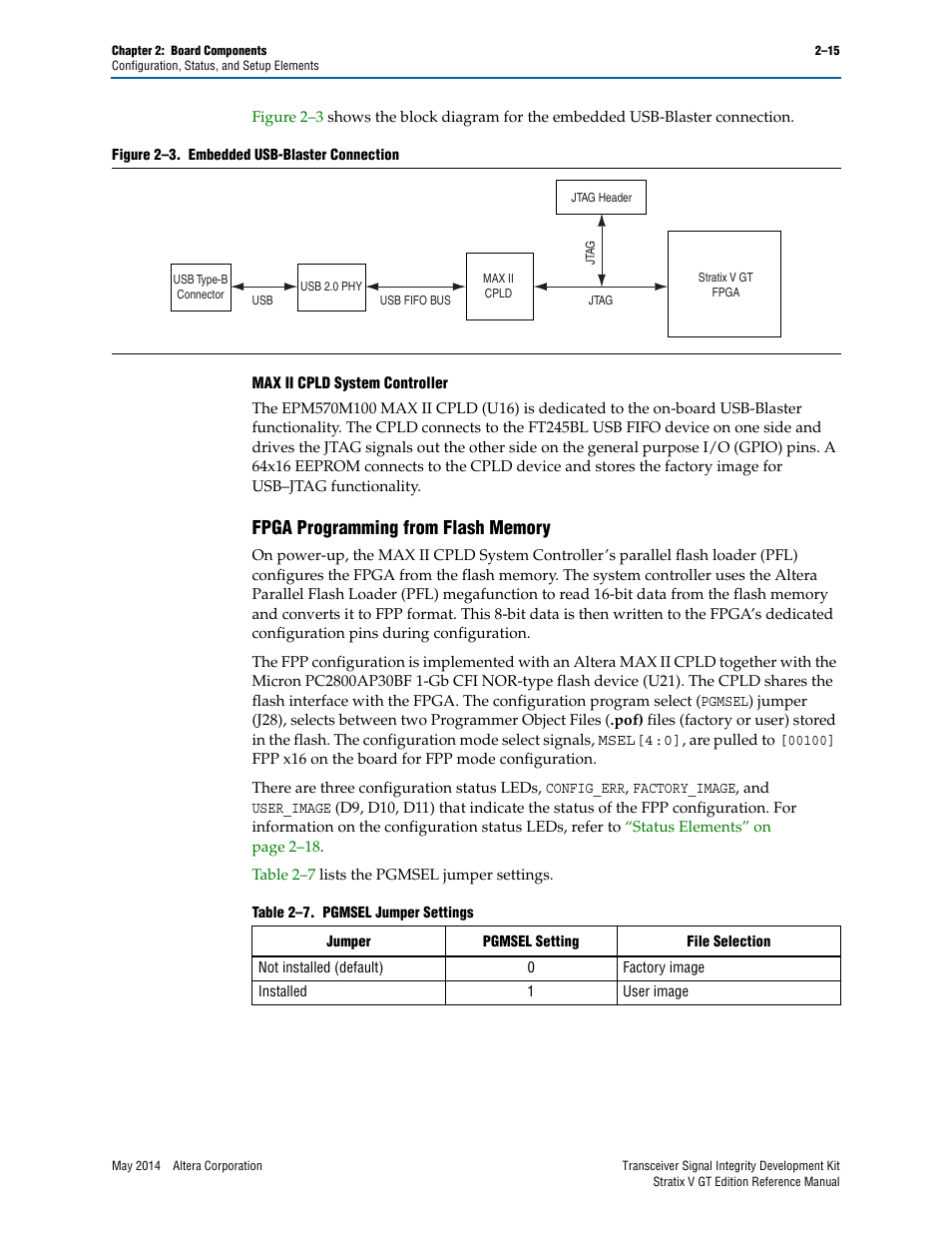 Fpga programming from flash memory, Fpga programming from flash memory –15 | Altera Transceiver Signal Integrity Development Kit, Stratix V GT Edition User Manual | Page 23 / 52