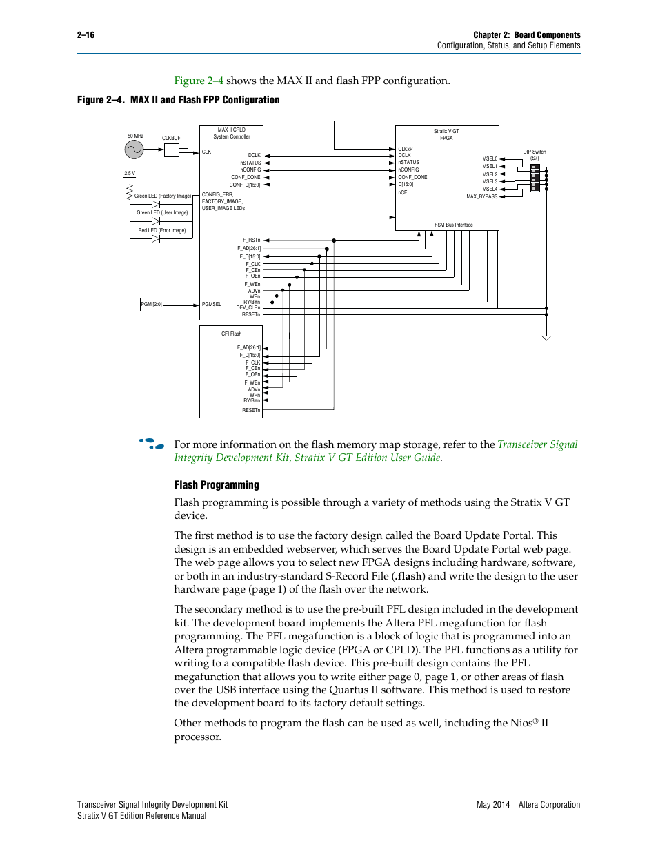 Ii processor, Figure 2–4. max ii and flash fpp configuration | Altera Transceiver Signal Integrity Development Kit, Stratix V GT Edition User Manual | Page 24 / 52