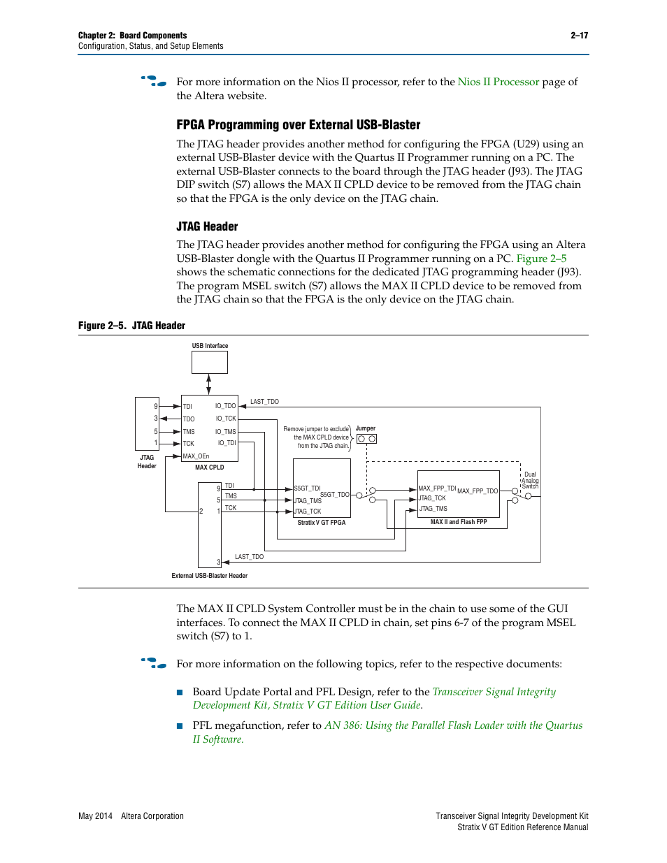 Fpga programming over external usb-blaster, Jtag header | Altera Transceiver Signal Integrity Development Kit, Stratix V GT Edition User Manual | Page 25 / 52