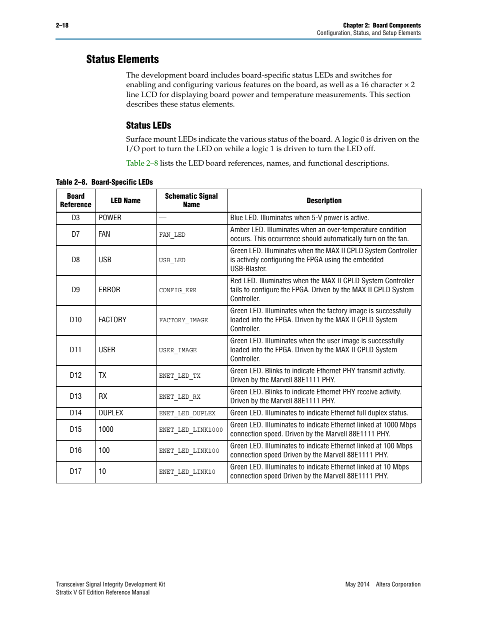 Status elements, Status leds, Status elements –18 | Status leds –18, Fer to, Status elements” on | Altera Transceiver Signal Integrity Development Kit, Stratix V GT Edition User Manual | Page 26 / 52