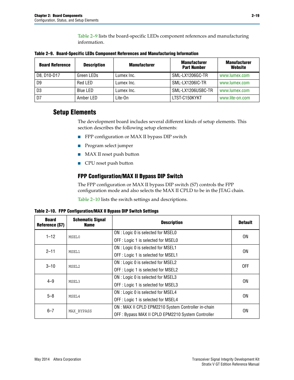 Setup elements, Fpp configuration/max ii bypass dip switch, Setup elements –19 | Fpp configuration/max ii bypass dip switch –19 | Altera Transceiver Signal Integrity Development Kit, Stratix V GT Edition User Manual | Page 27 / 52