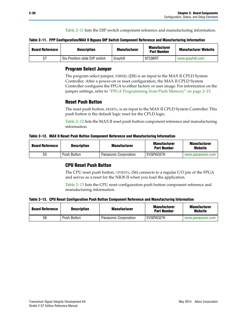 Program select jumper, Reset push button, Cpu reset push button | Altera Transceiver Signal Integrity Development Kit, Stratix V GT Edition User Manual | Page 28 / 52