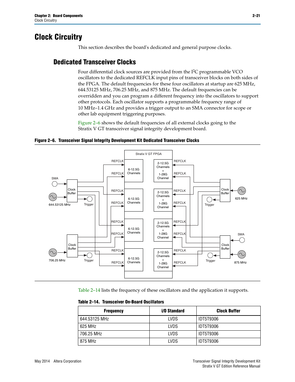 Clock circuitry, Dedicated transceiver clocks, Clock circuitry –21 | Dedicated transceiver clocks –21 | Altera Transceiver Signal Integrity Development Kit, Stratix V GT Edition User Manual | Page 29 / 52