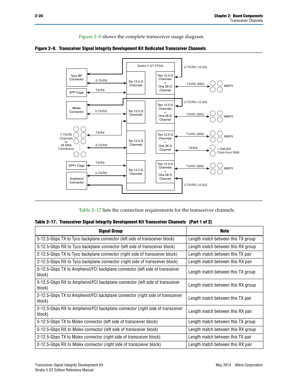 Altera Transceiver Signal Integrity Development Kit, Stratix V GT Edition User Manual | Page 32 / 52