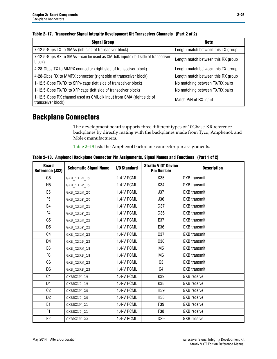 Backplane connectors, Backplane connectors –25 | Altera Transceiver Signal Integrity Development Kit, Stratix V GT Edition User Manual | Page 33 / 52