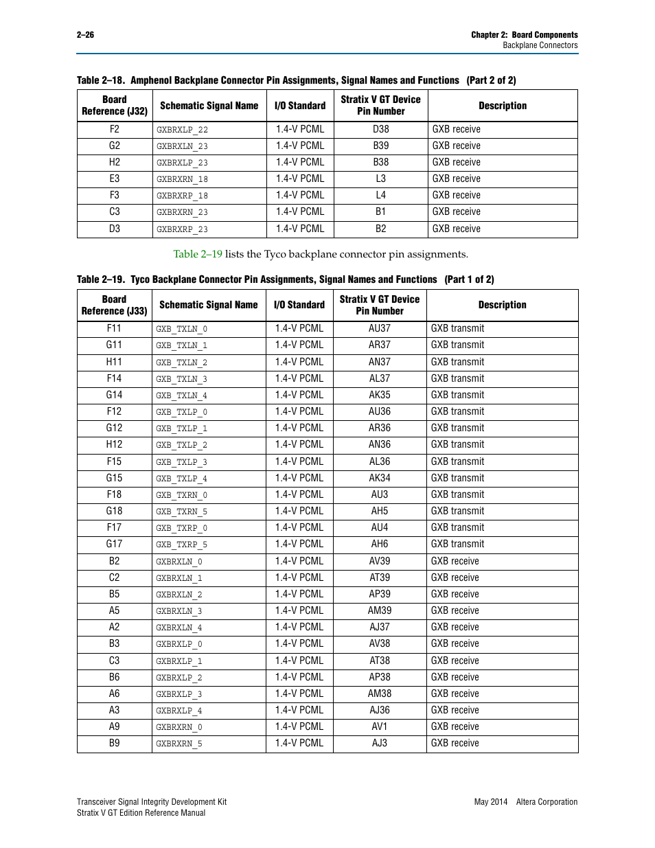 Altera Transceiver Signal Integrity Development Kit, Stratix V GT Edition User Manual | Page 34 / 52