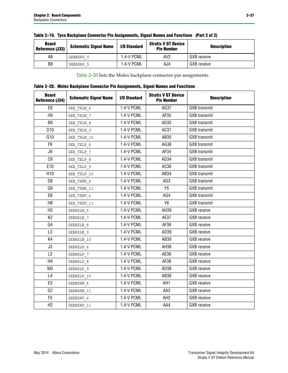 Altera Transceiver Signal Integrity Development Kit, Stratix V GT Edition User Manual | Page 35 / 52