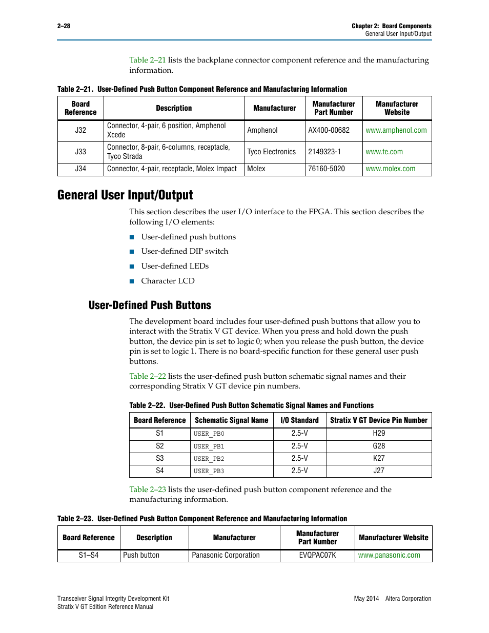 General user input/output, User-defined push buttons, General user input/output –28 | User-defined push buttons –28 | Altera Transceiver Signal Integrity Development Kit, Stratix V GT Edition User Manual | Page 36 / 52