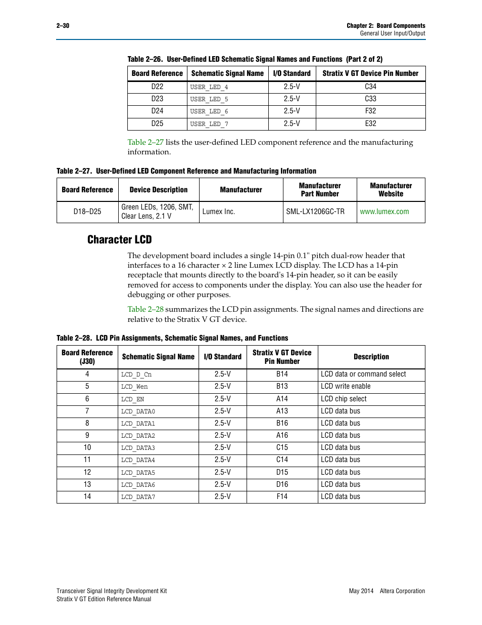 Character lcd, Character lcd –30 | Altera Transceiver Signal Integrity Development Kit, Stratix V GT Edition User Manual | Page 38 / 52