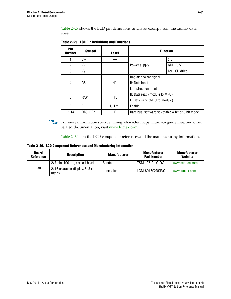 Altera Transceiver Signal Integrity Development Kit, Stratix V GT Edition User Manual | Page 39 / 52