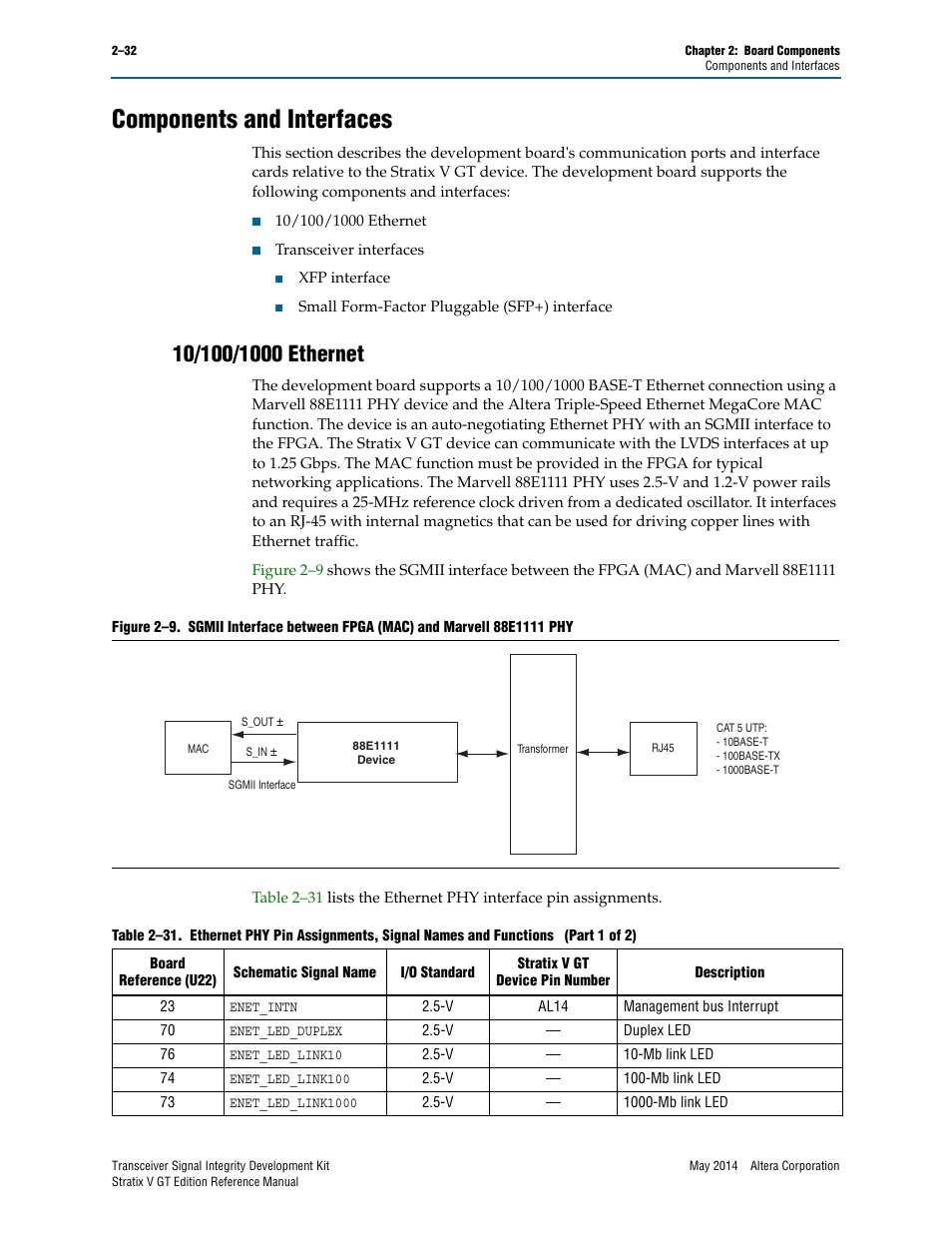 Components and interfaces, 10/100/1000 ethernet, Components and interfaces –32 | 10/100/1000 ethernet –32 | Altera Transceiver Signal Integrity Development Kit, Stratix V GT Edition User Manual | Page 40 / 52