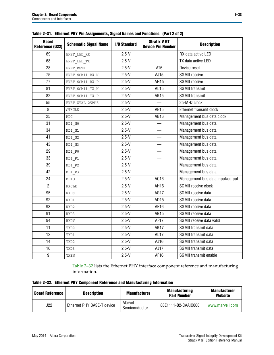 Altera Transceiver Signal Integrity Development Kit, Stratix V GT Edition User Manual | Page 41 / 52