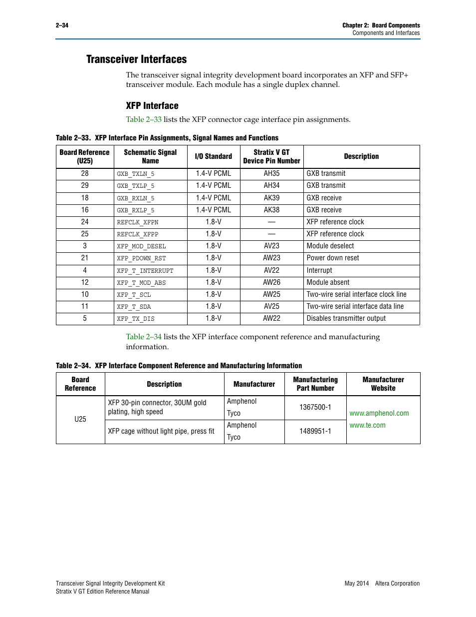 Transceiver interfaces, Xfp interface, Transceiver interfaces –34 | Xfp interface –34 | Altera Transceiver Signal Integrity Development Kit, Stratix V GT Edition User Manual | Page 42 / 52