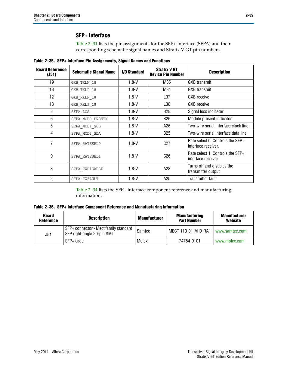 Sfp+ interface, Sfp+ interface –35 | Altera Transceiver Signal Integrity Development Kit, Stratix V GT Edition User Manual | Page 43 / 52