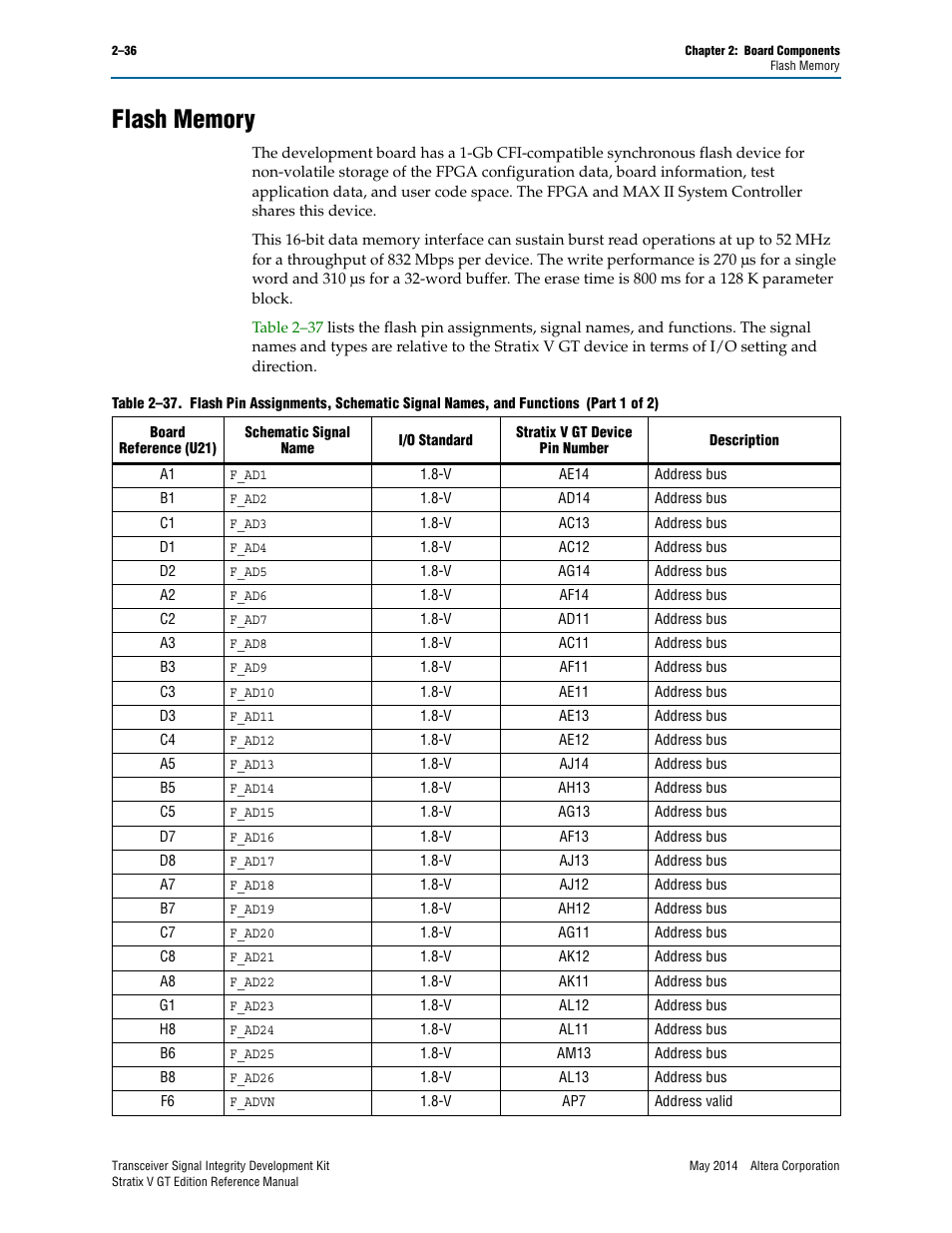 Flash memory, Flash memory –36 | Altera Transceiver Signal Integrity Development Kit, Stratix V GT Edition User Manual | Page 44 / 52