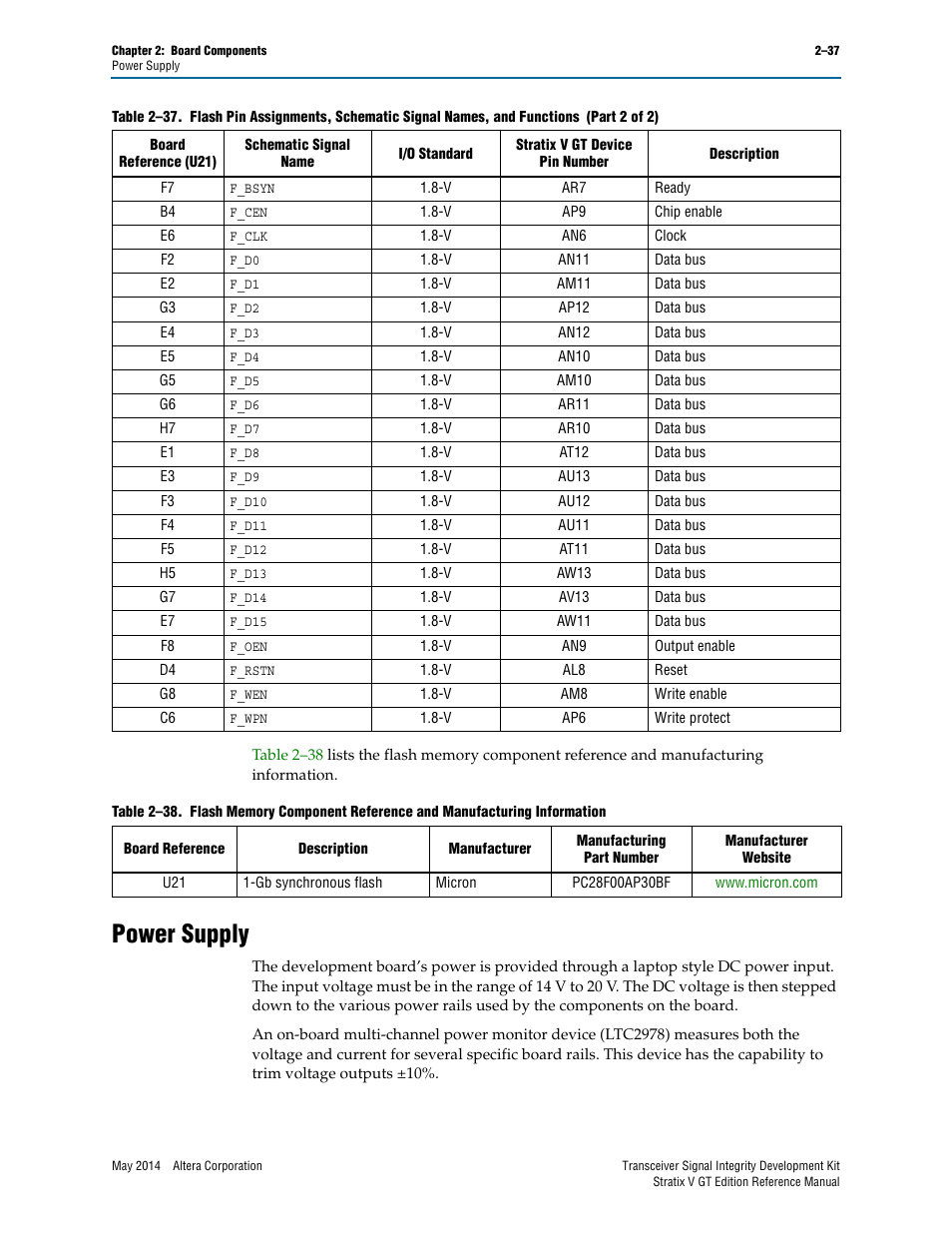 Power supply, Power supply –37 | Altera Transceiver Signal Integrity Development Kit, Stratix V GT Edition User Manual | Page 45 / 52
