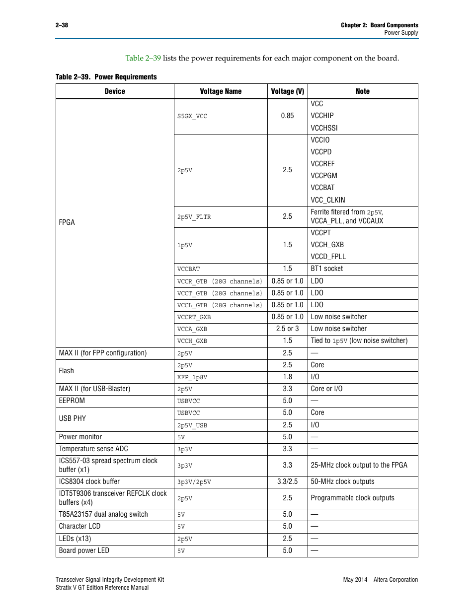 Altera Transceiver Signal Integrity Development Kit, Stratix V GT Edition User Manual | Page 46 / 52