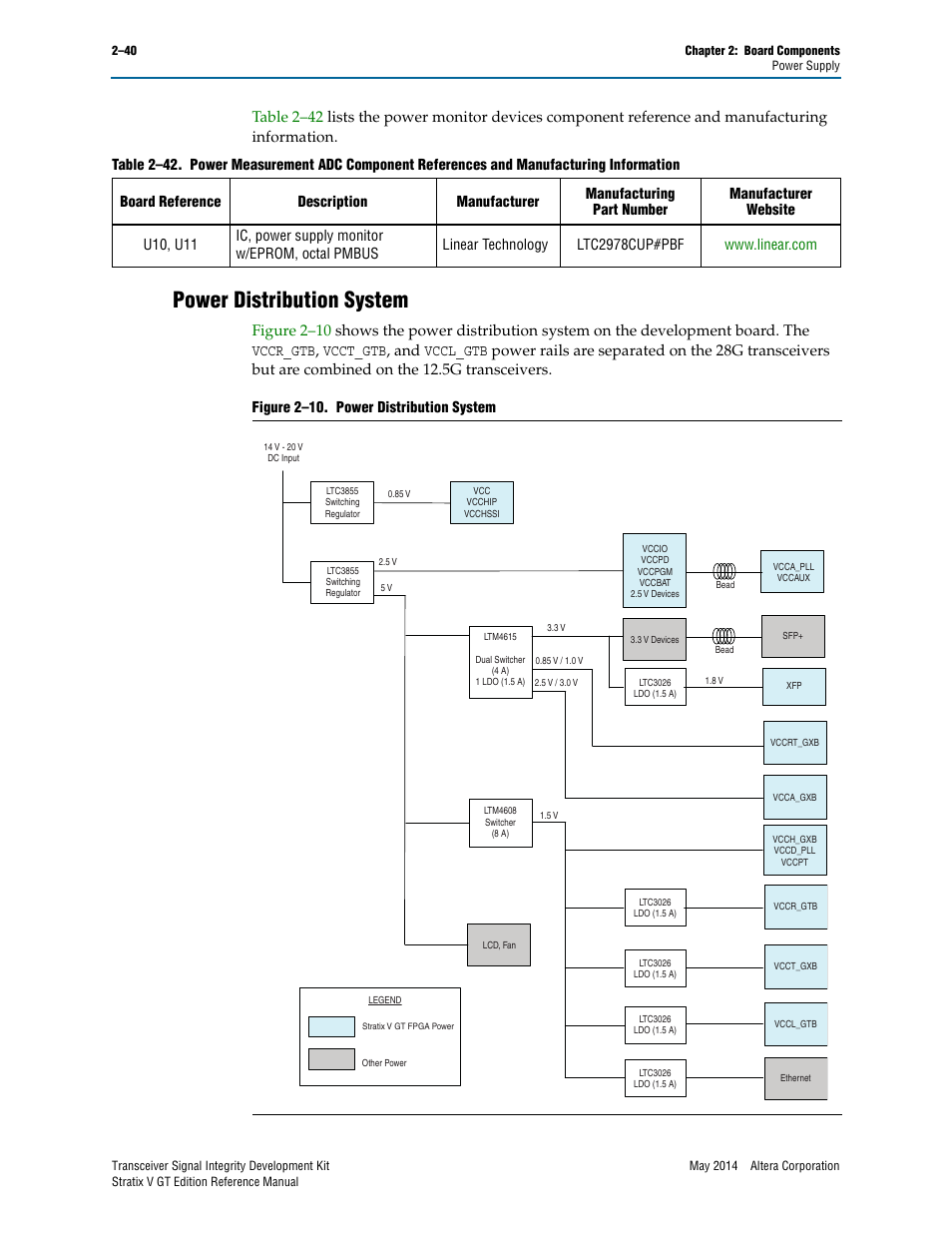 Power distribution system, Power distribution system –40 | Altera Transceiver Signal Integrity Development Kit, Stratix V GT Edition User Manual | Page 48 / 52