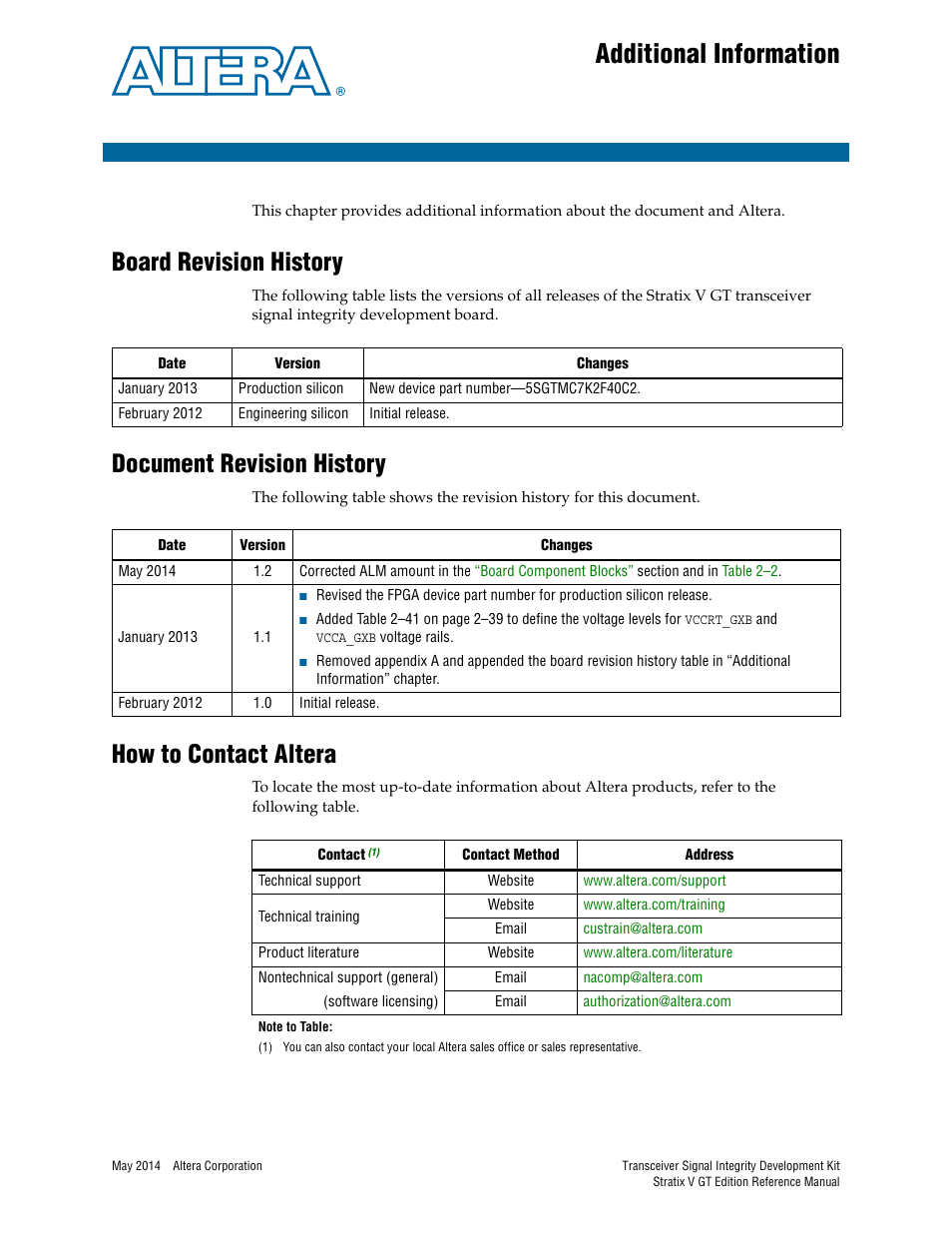Additional information, Board revision history, Document revision history | How to contact altera | Altera Transceiver Signal Integrity Development Kit, Stratix V GT Edition User Manual | Page 51 / 52