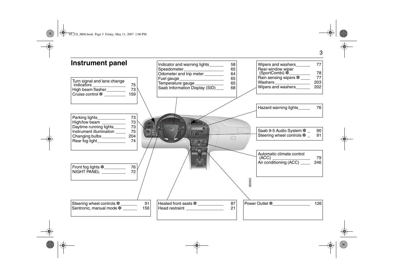 Instrument panel | Saab 2008 9-5 User Manual | Page 3 / 288