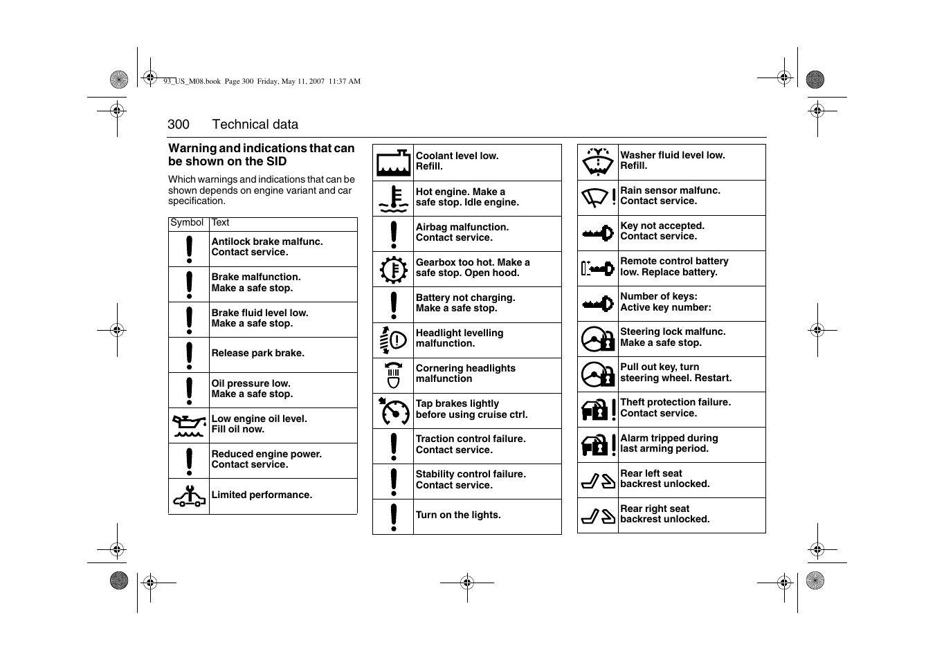 Saab 2008 9-3 User Manual | Page 300 / 320