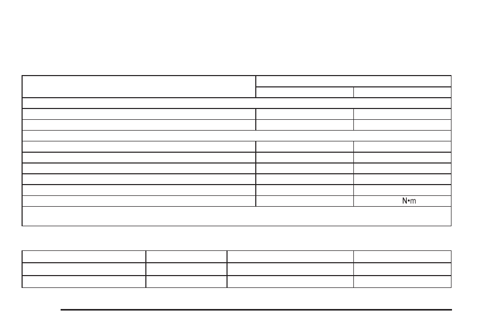 Capacities and specifications, Capacities and specifications -108 | Saab 2006 9-7X User Manual | Page 390 / 434