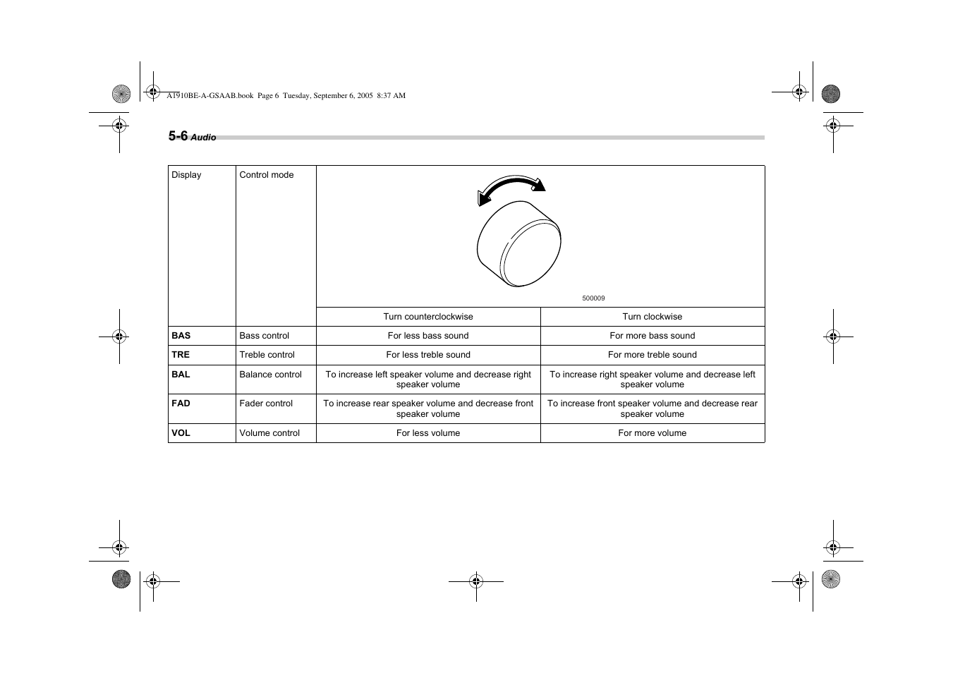 Saab 2006 9-2 User Manual | Page 148 / 322