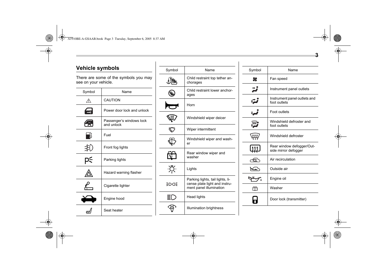 3vehicle symbols | Saab 2006 9-2 User Manual | Page 9 / 322