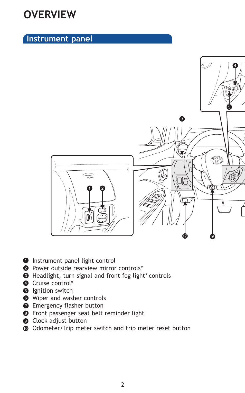 Overview, Instrument panel | TOYOTA 2011 Yaris Sedan User Manual | Page 23 / 406