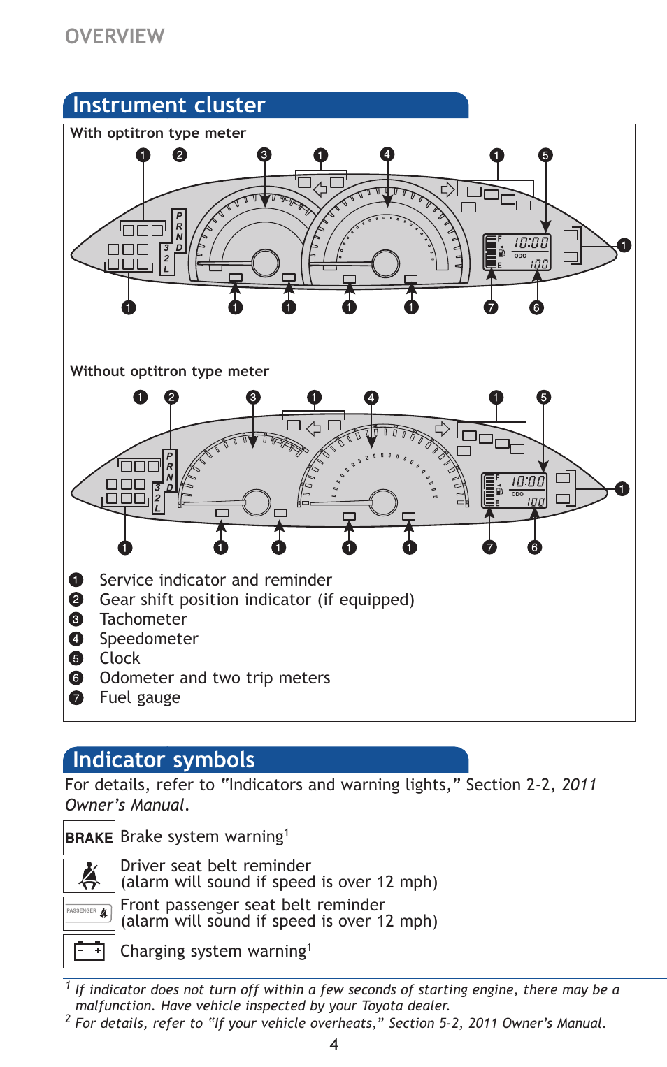 Indicator symbols, Instrument cluster, Overview | TOYOTA 2011 Yaris Sedan User Manual | Page 25 / 406