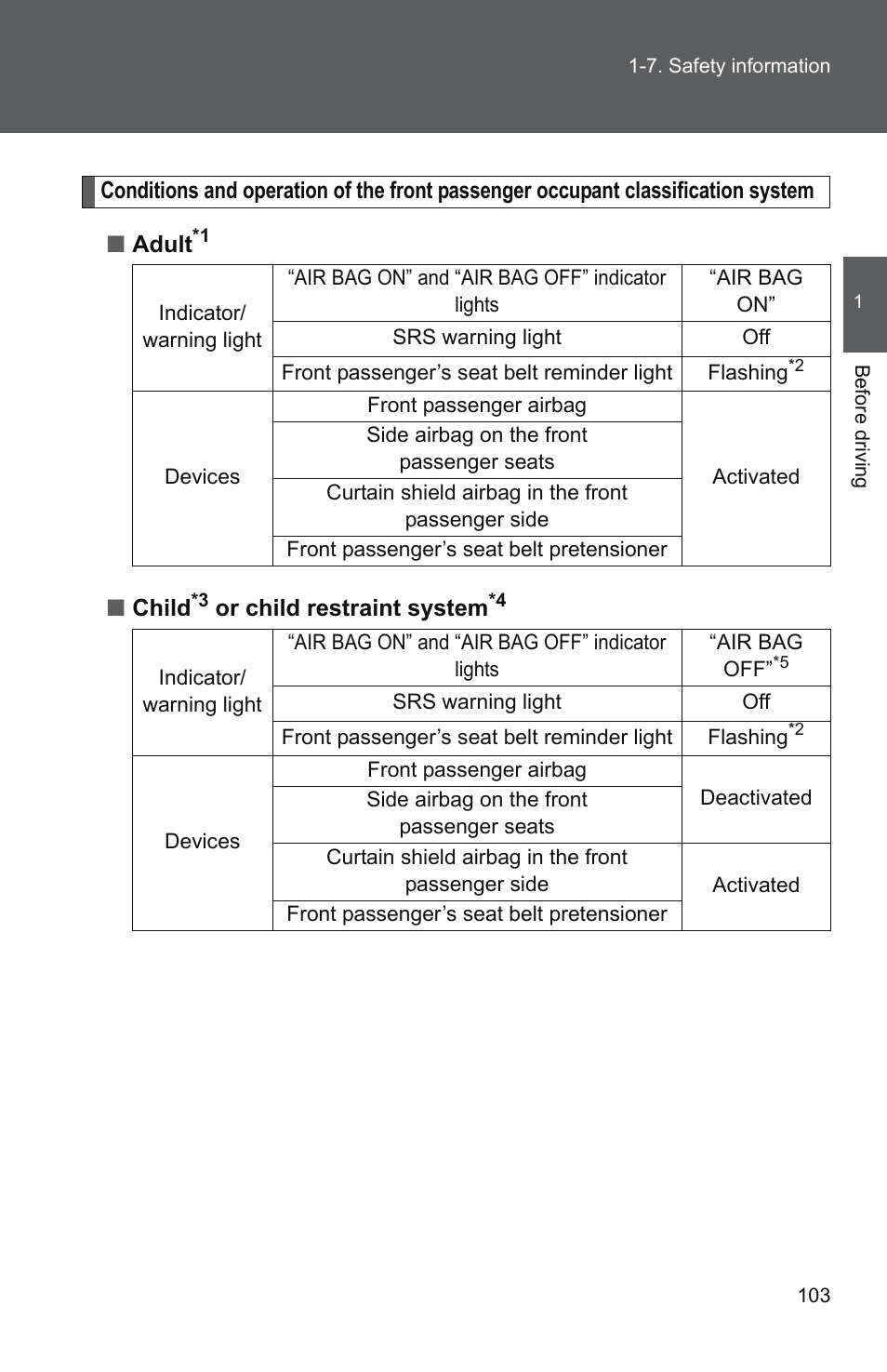 TOYOTA 2011 Camry User Manual | Page 131 / 573