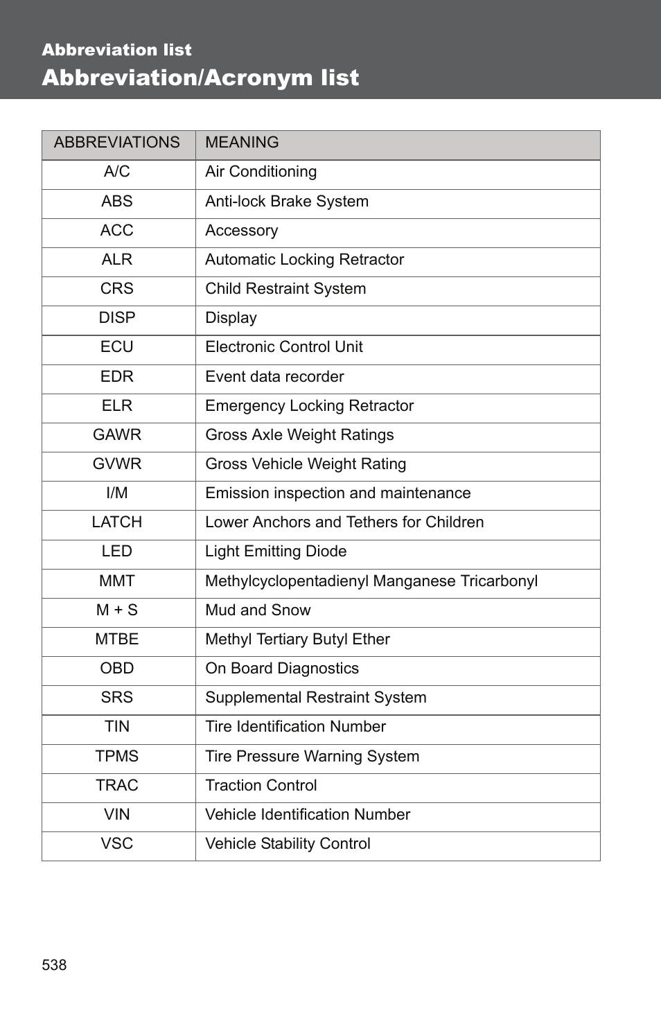 Abbreviation list, Abbreviation/acronym list | TOYOTA 2011 Camry User Manual | Page 29 / 573