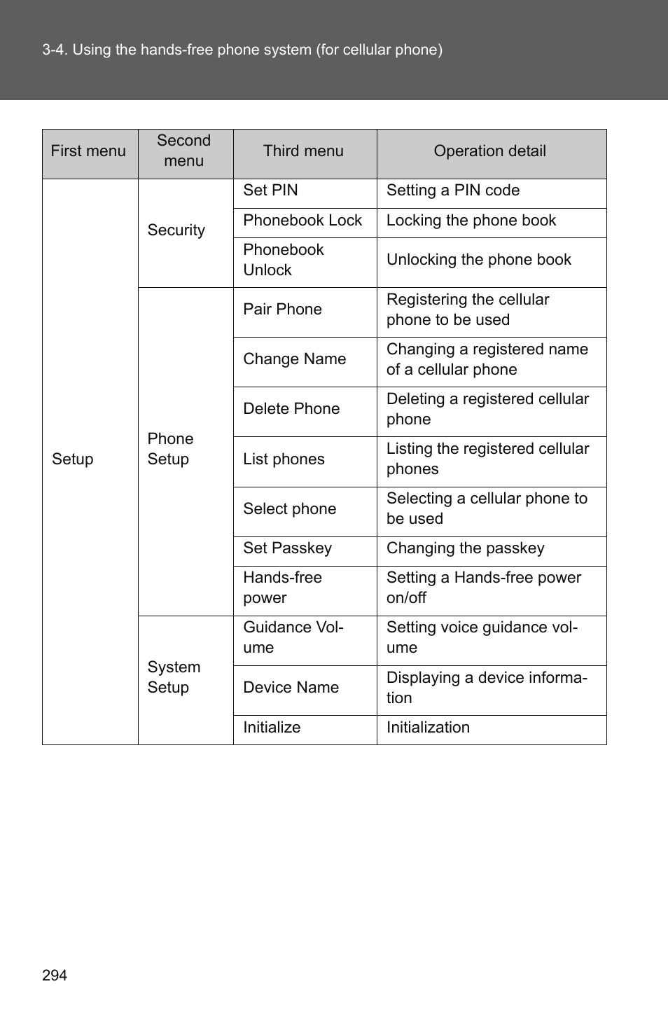 TOYOTA 2011 Camry User Manual | Page 319 / 573